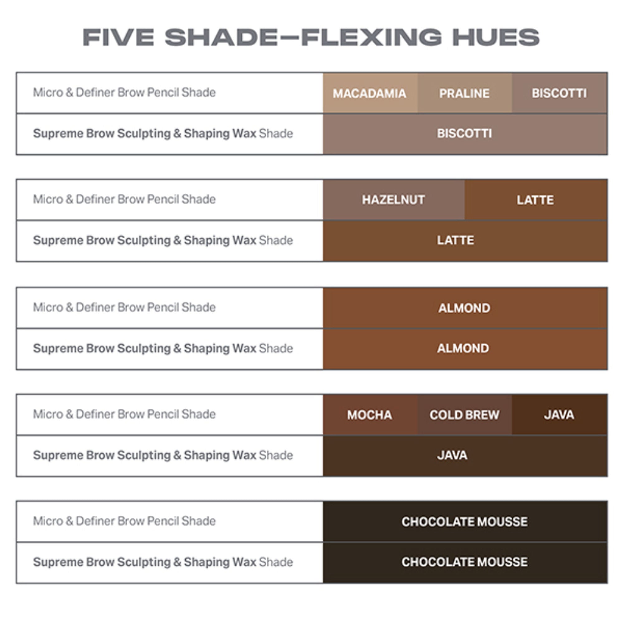 MORPHE Micro Brow Pencil - Java | Grocsy