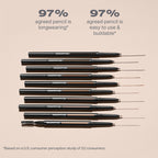 MORPHE Micro Brow Pencil - Cold Brew | Grocsy
