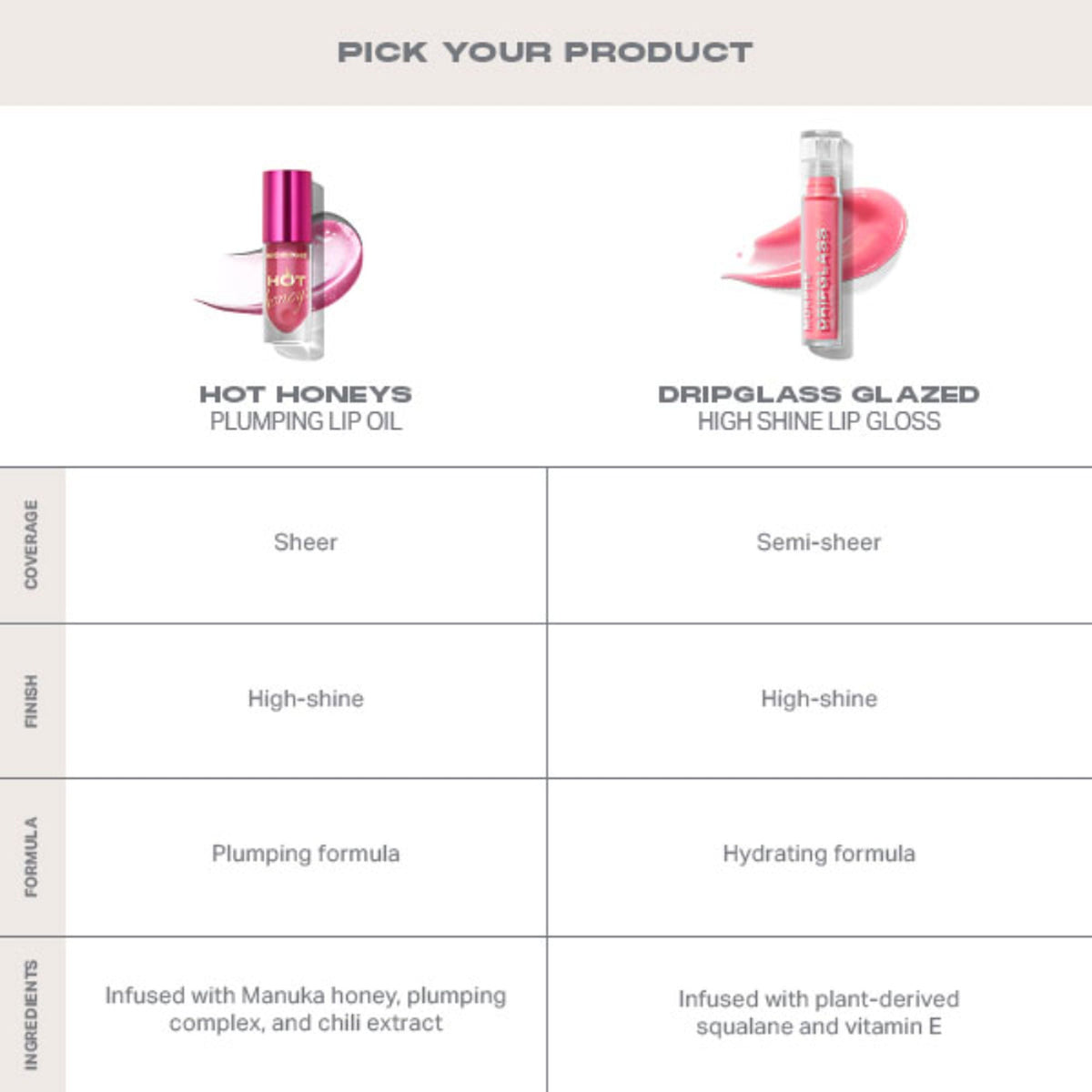 MORPHE Hot Honeys Plumping Lip Oil - Royal Sting | Grocsy
