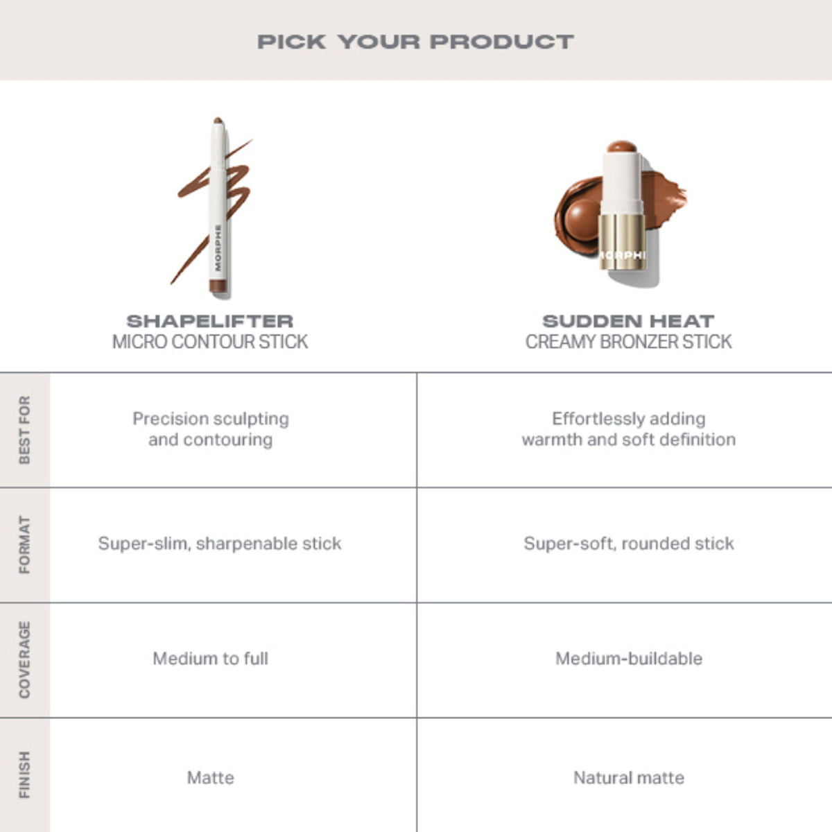 MORPHE Shapelifter Micro Contour Stick - Balanced | Grocsy
