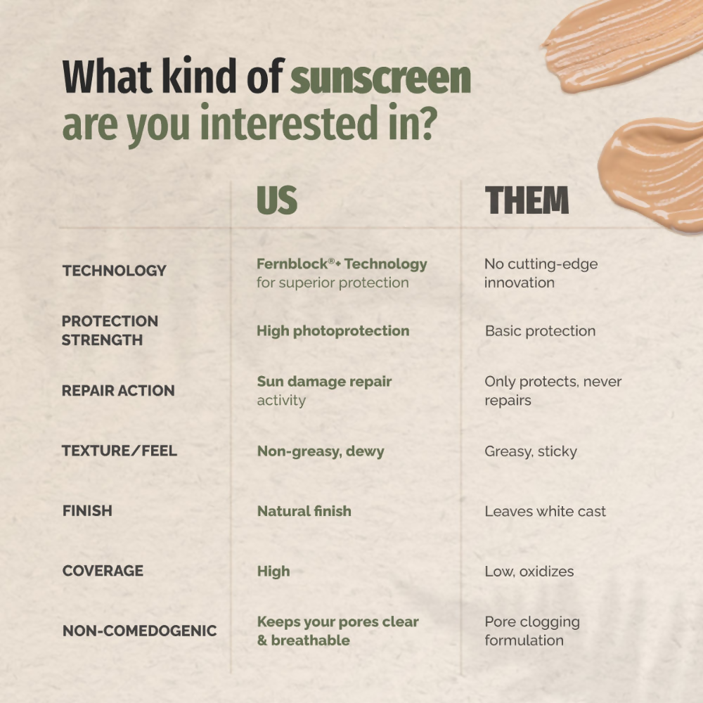 Heliocare Color Gel Cream Tinted Sunscreen SPF 50 Uva & Uvb Protection | Grocsy