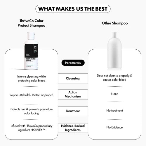 ThriveCo Color Protection Shampoo For Dye & Color Treated Hair | Grocsy