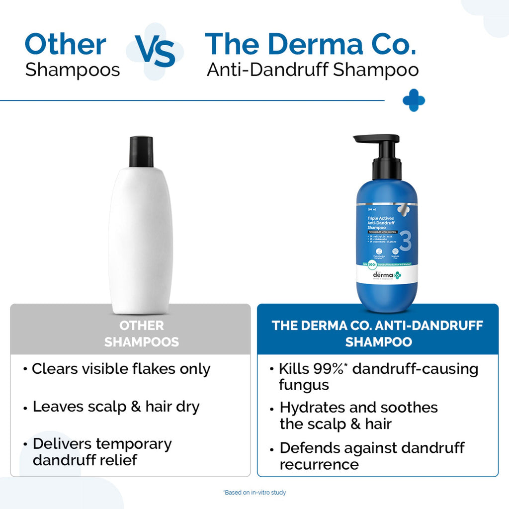 The Derma Co Triple Actives Anti-Dandruff Shampoo | Grocsy