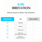 Eqqualberry Swimming Pool Toner 5 Berry Complex & Hyaluronic Acid,Pore Refining & Gentle Exfoliation | Grocsy