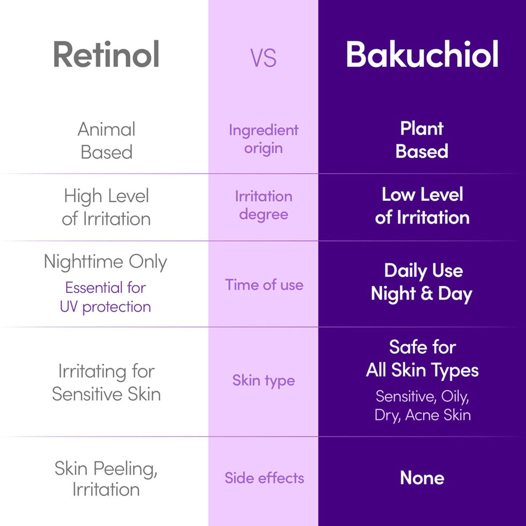 Eqqualberry Bakuchiol Plumping Serum – Niacinamide, Firming & Pore Refining | Grocsy
