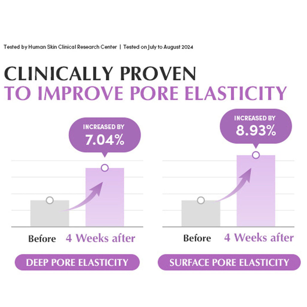 Eqqualberry Purple PDRN Serum – Peptides, Pore Refining & Skin Firming | Grocsy