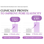 Eqqualberry Purple PDRN Serum – Peptides, Pore Refining & Skin Firming | Grocsy