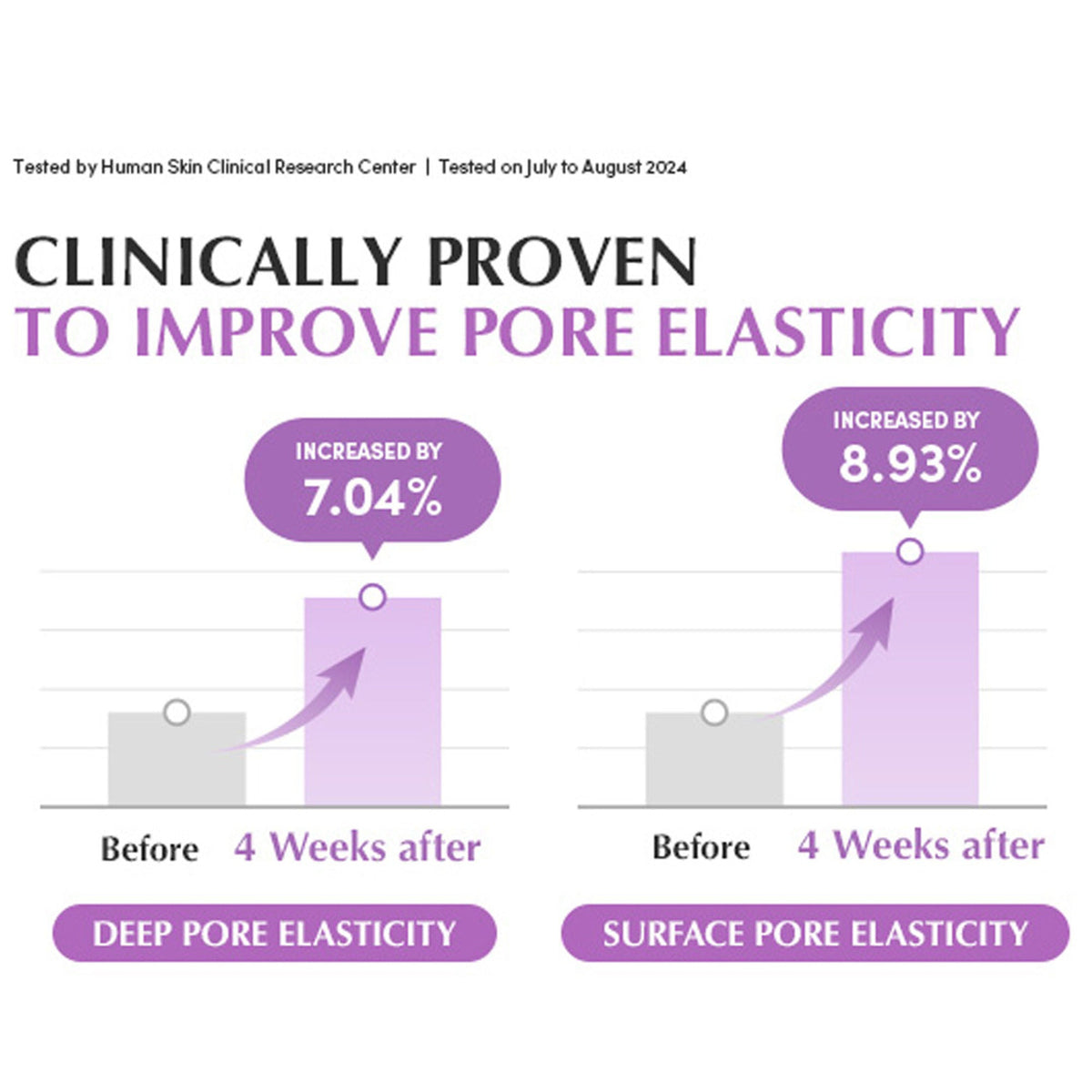 Eqqualberry Purple PDRN Serum – Peptides, Pore Refining & Skin Firming | Grocsy