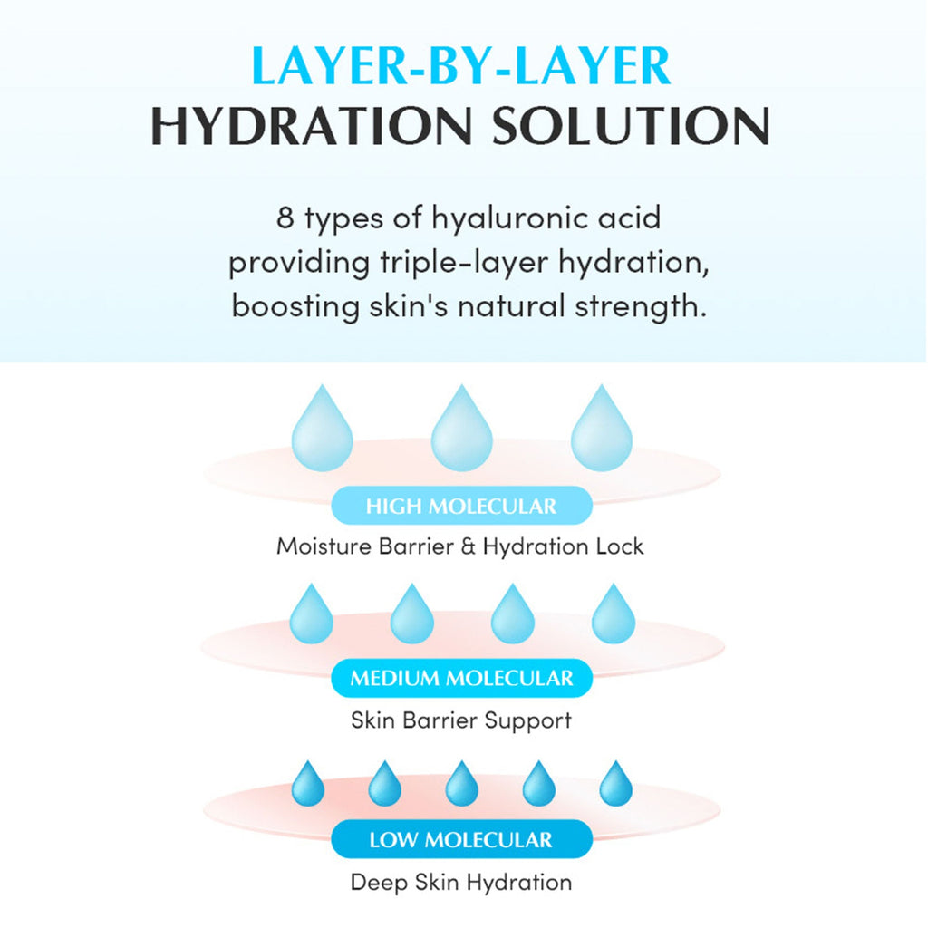 Eqqualberry Swimming Pool Hydrating Ampoule – Glass Skin, 5 Berry Complex & Hyaluronic Acid | Grocsy