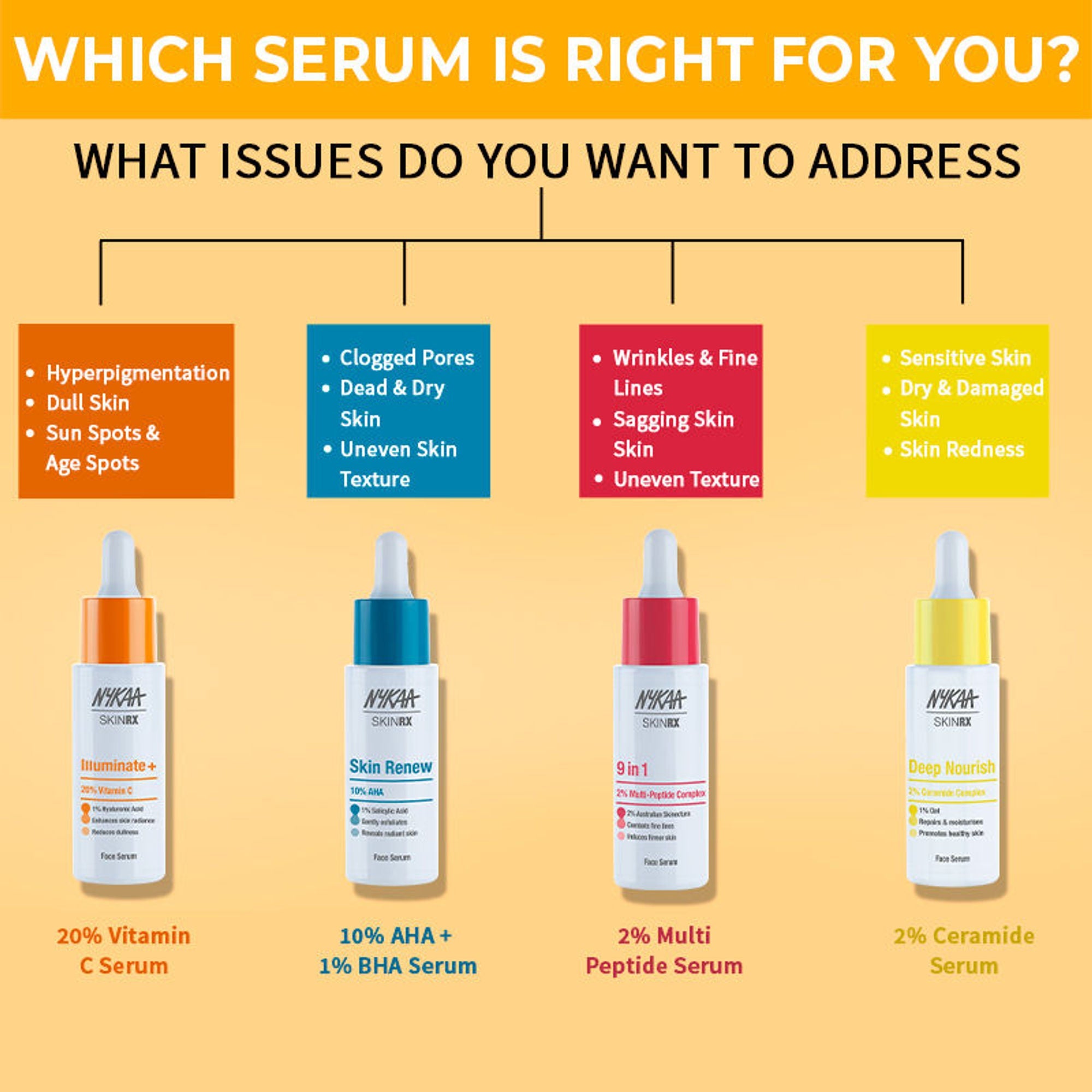 Nykaa SkinRX 20% Vitamin C + 1% Hyaluronic Acid Serum for Bright, Radiant and Hydrated Skin | Grocsy