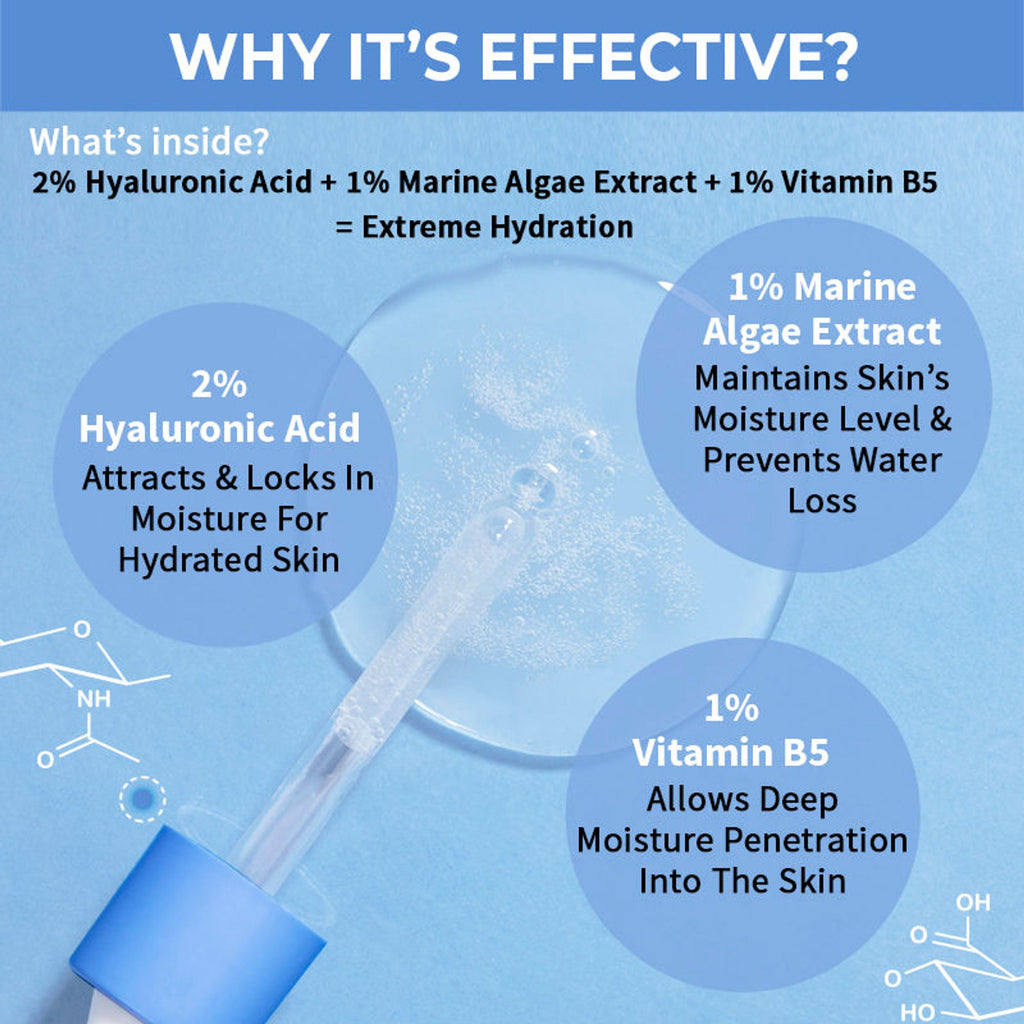 Nykaa SkinRX Hydra X with 2% Hyaluronic Acid + 1% Vitamin B5 Serum for Deep Hydration & Soft Skin | Grocsy