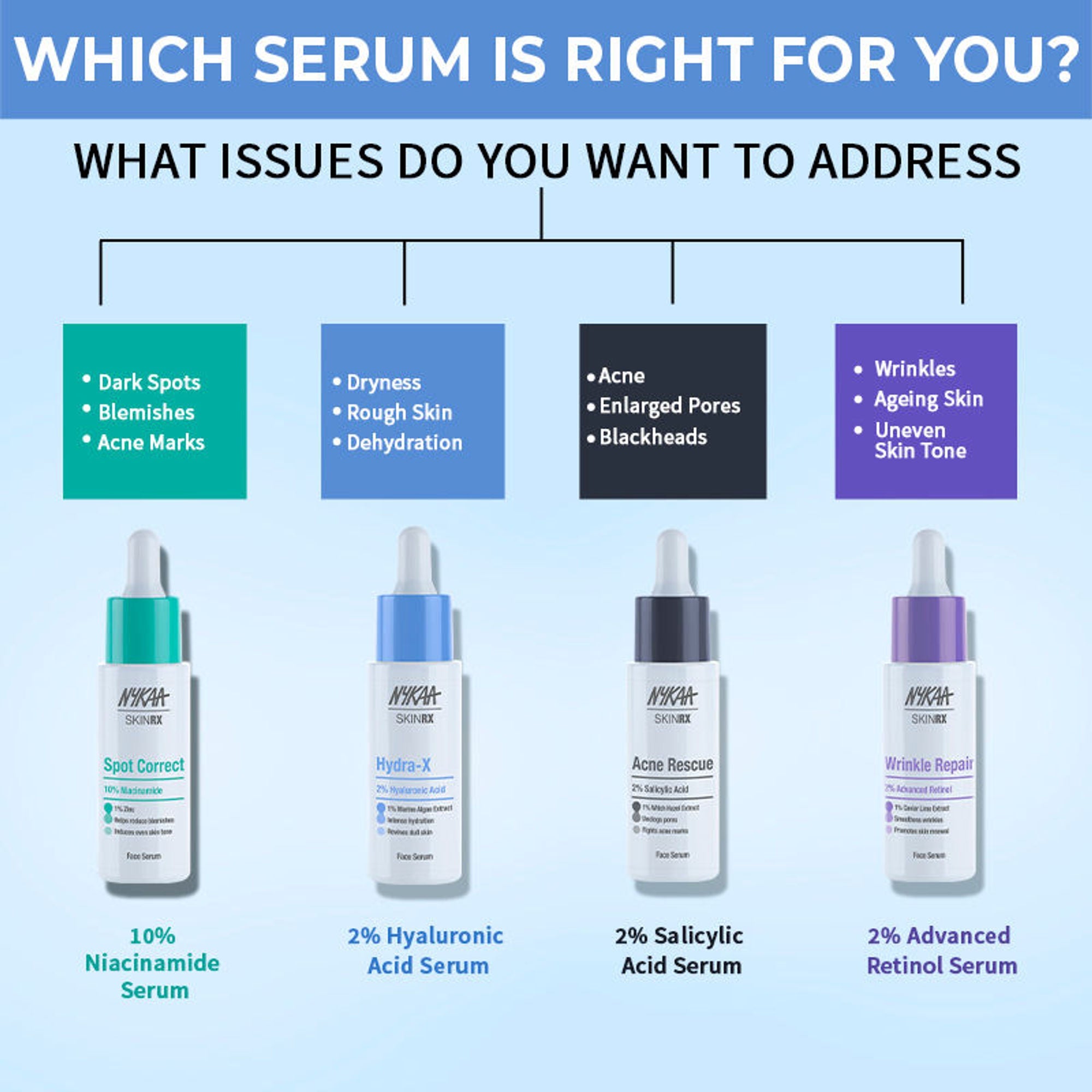 Nykaa SkinRX Hydra X with 2% Hyaluronic Acid + 1% Vitamin B5 Serum for Deep Hydration & Soft Skin | Grocsy