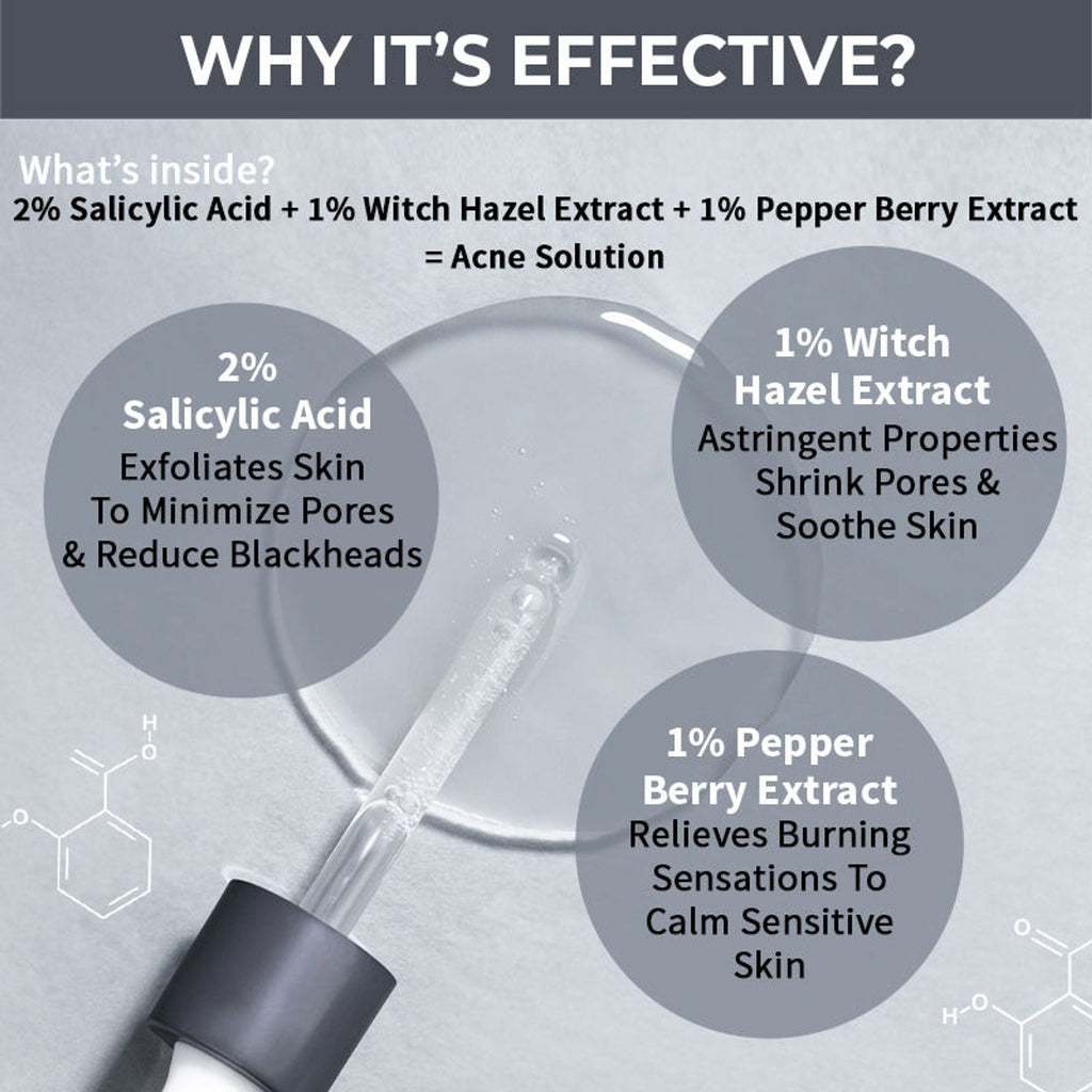 Nykaa SKINRX 2% Salicylic Acid Face Serum | Grocsy