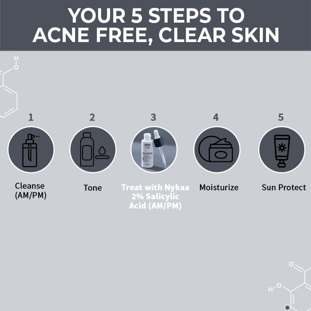 Nykaa SKINRX 2% Salicylic Acid Face Serum | Grocsy