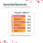 OZiva Women's Multivitamins Fizzy Drink Mix | Grocsy