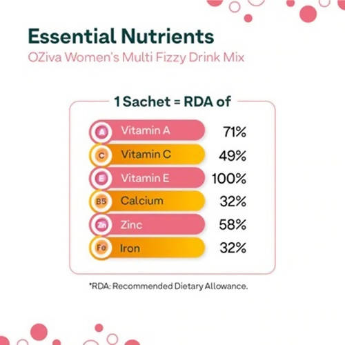 OZiva Women's Multivitamins Fizzy Drink Mix | Grocsy