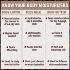 Wanderlust Moisturizing Body Lotion - Ethiopian Coffee | Grocsy