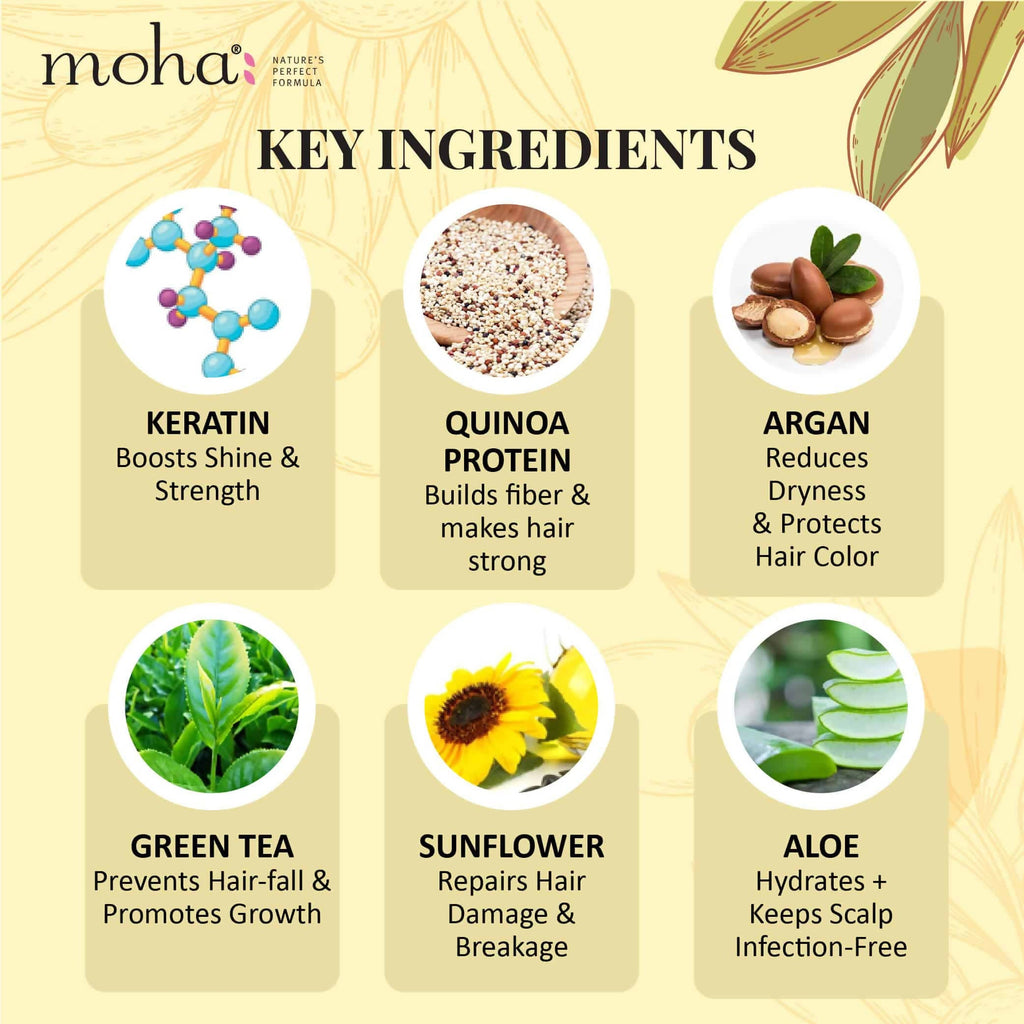 Moha Sulfate-Free Herbal Shampoo | Grocsy