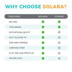 SOLARA Unbreakable Water Bottle - Hunter Green | Grocsy