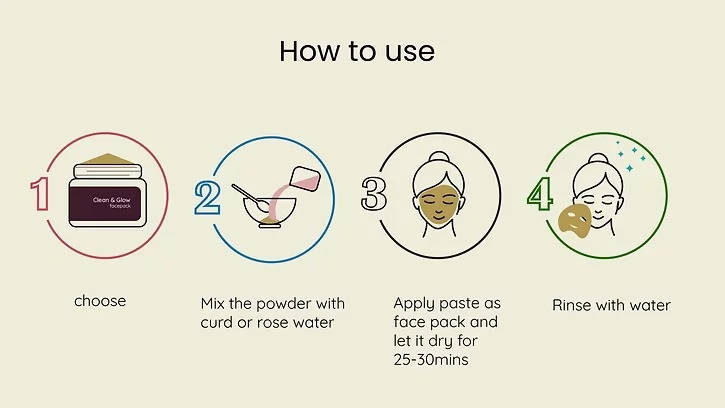 Mahadhyuta Herbals Clean & Glow Facepack | Grocsy
