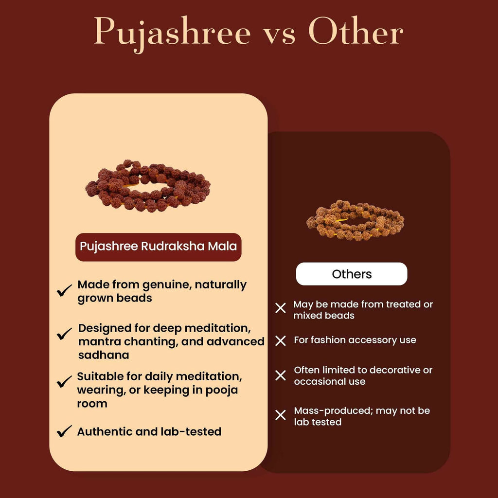 Pujashree Rudraksh Mala 4mm – Lightweight Sacred Bead Mala for Daily Wear & Meditation | Grocsy