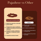 Pujashree Rudraksh Mala 4mm – Lightweight Sacred Bead Mala for Daily Wear & Meditation | Grocsy
