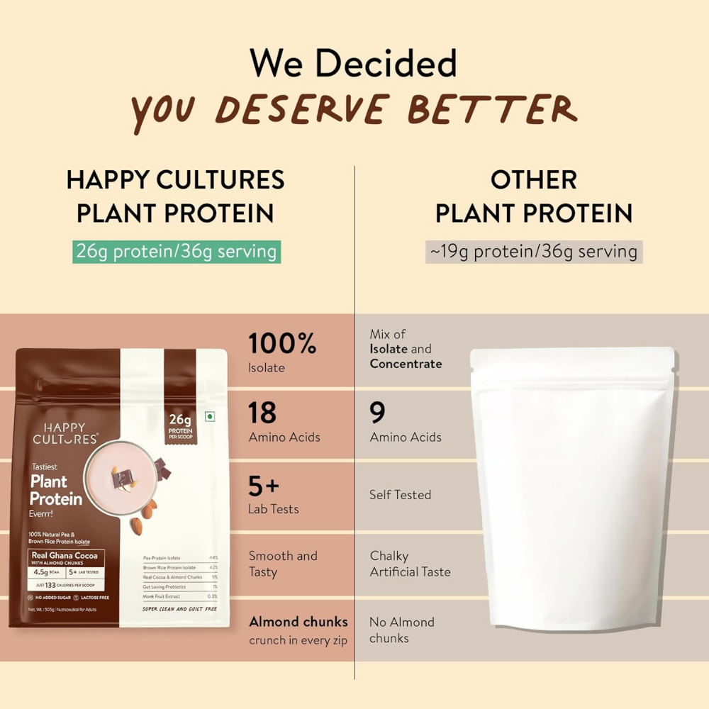 Happy Cultures 26g Tastiest Plant Protein| Chocolate, Almond Chunks & Ashwagandha | Grocsy