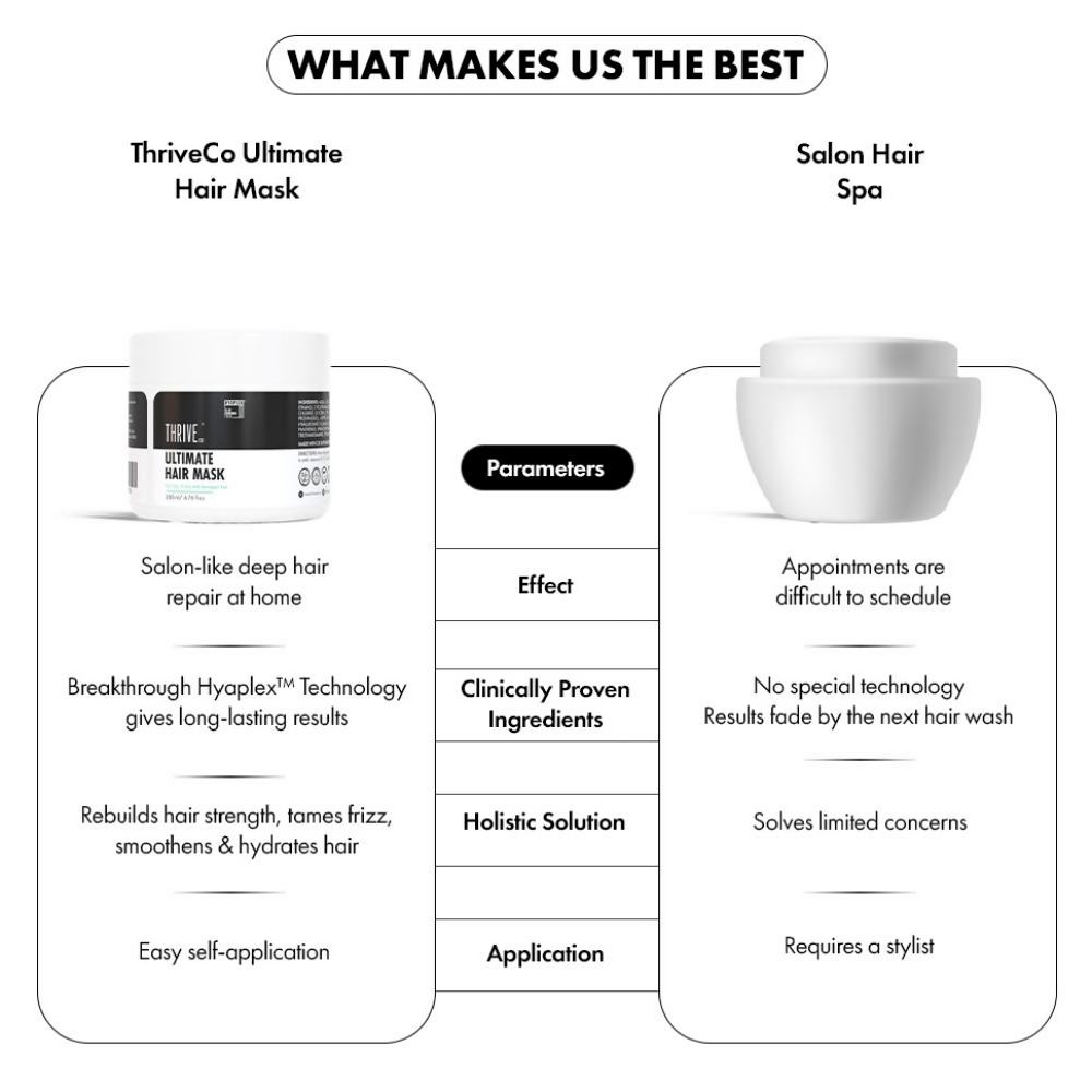 ThriveCo Ultimate Hair Mask | Grocsy