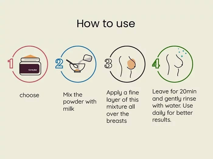 Mahadhyuta Herbals Curve Plus | Grocsy