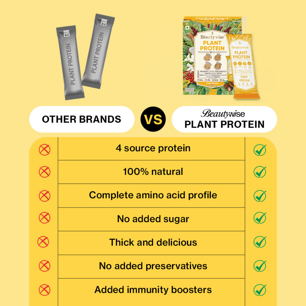 Beautywise Plant Protein Powder - Cafe Mocha | Grocsy