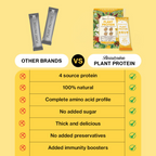 Beautywise Plant Protein Powder - Cafe Mocha | Grocsy