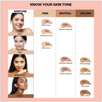 Faces Canada All In One Foundation with SPF 30 - Absolute Ivory 012 | Grocsy