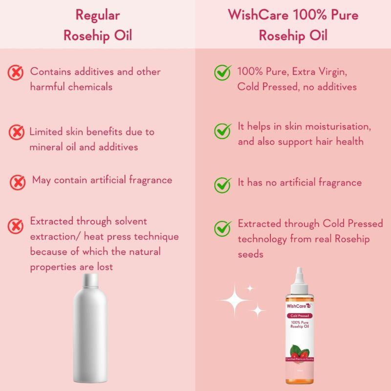 Wishcare 100% Pure Rosehip Oil | Grocsy