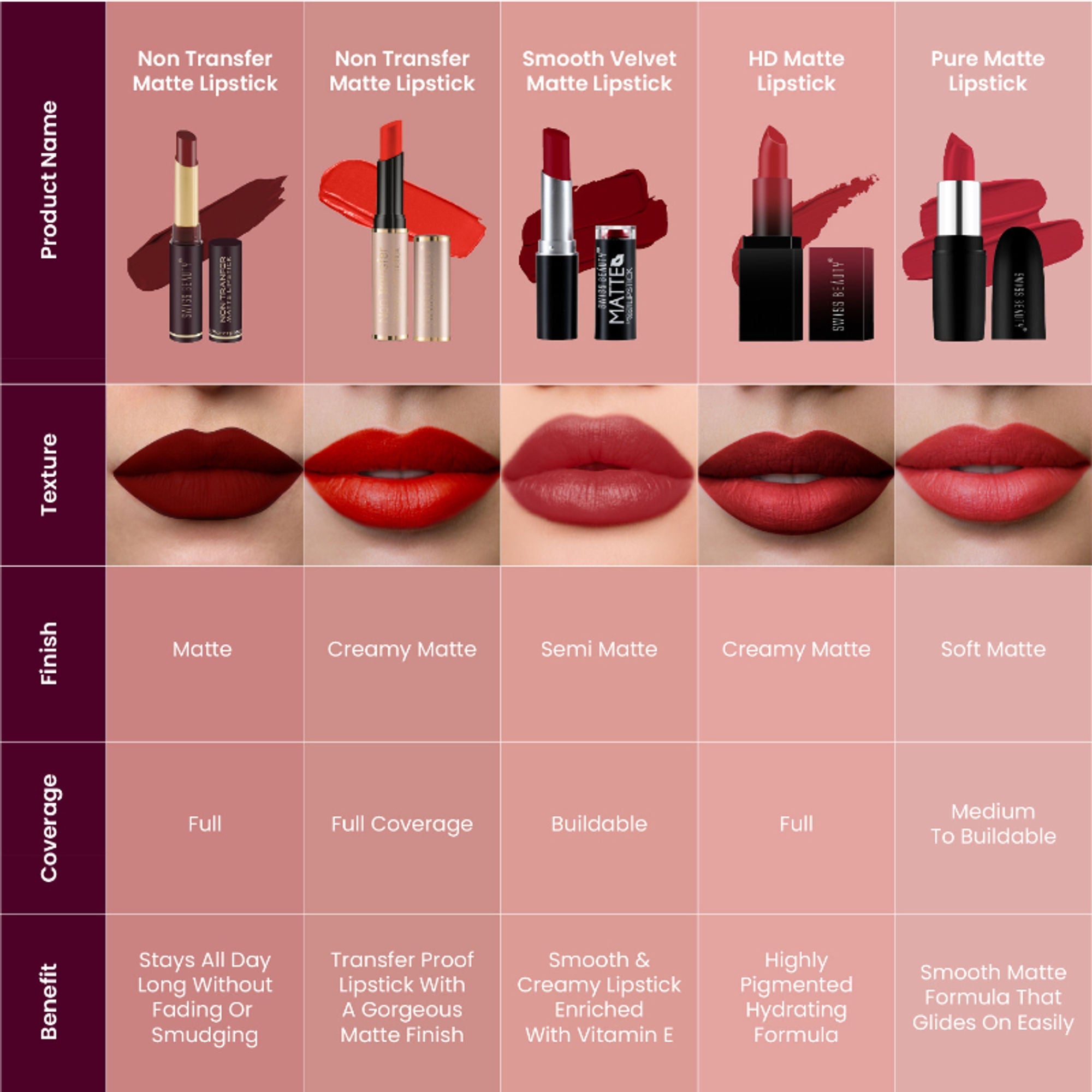 Swiss Beauty Non-Transfer Matte Lipstick - 25 Choco Kiss | Grocsy