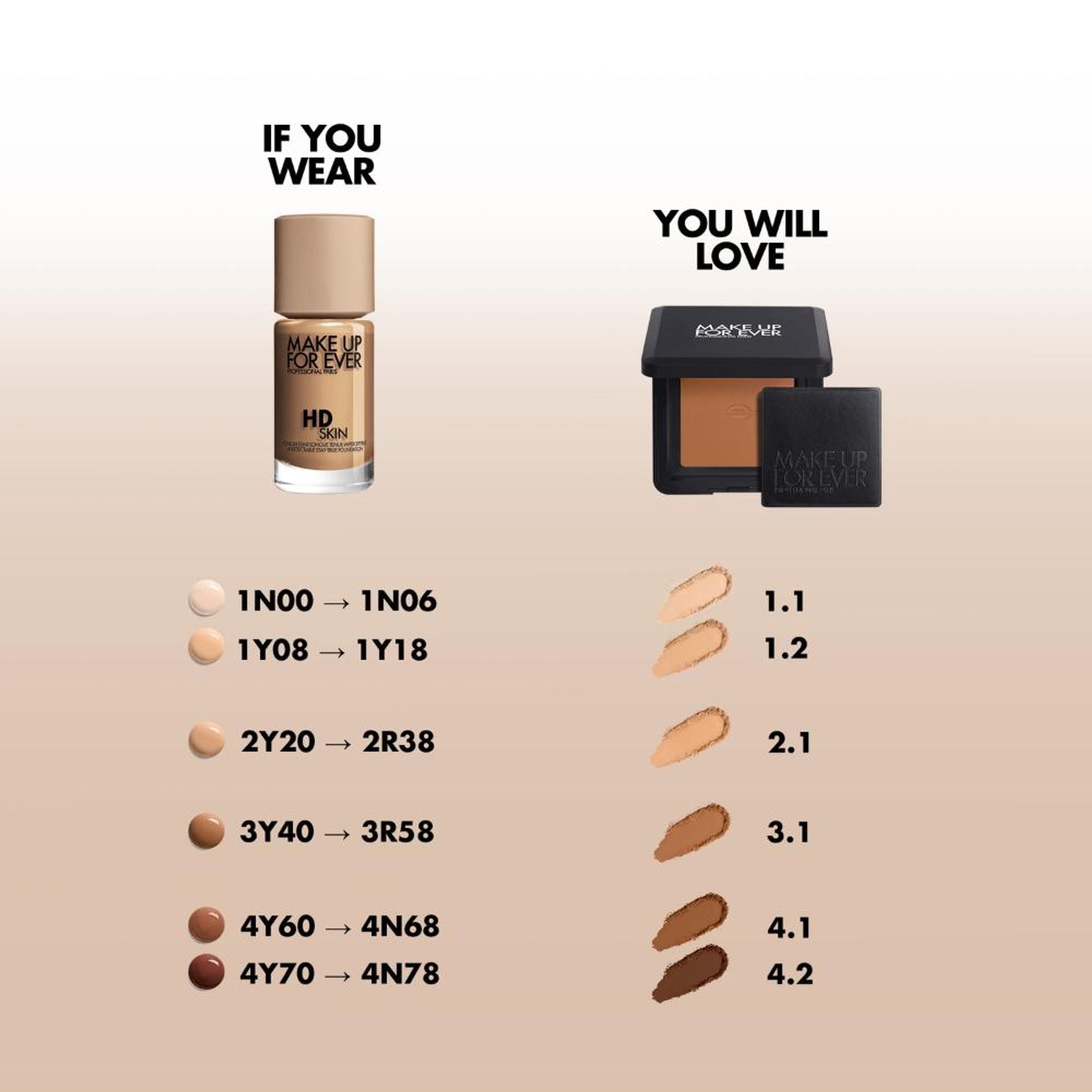 MAKE UP FOR EVER Hd Skin Pressed Powder - 2.1 Medium | Grocsy