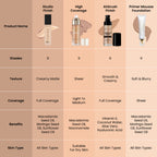 Swiss Beauty Studio Finish Full Coverage Foundation - Ivory Rose | Grocsy