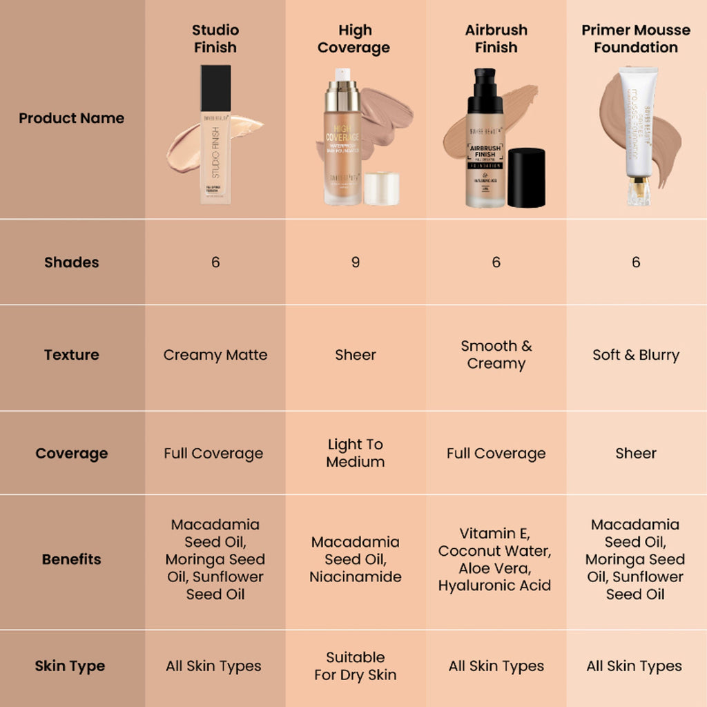 Swiss Beauty Studio Finish Full Coverage Foundation - Ivory Fair | Grocsy