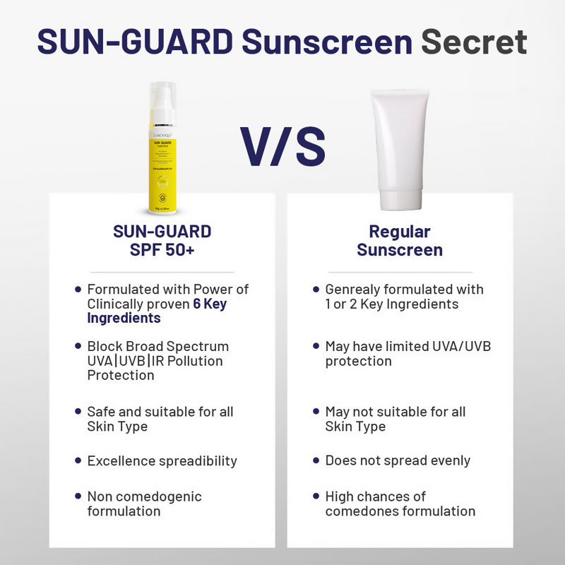 Lumosique Sun Guard Sunscreen Spf 50+ | Grocsy