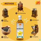 Dorjee Wellness Wood Pressed Black Mustard Oil | Grocsy
