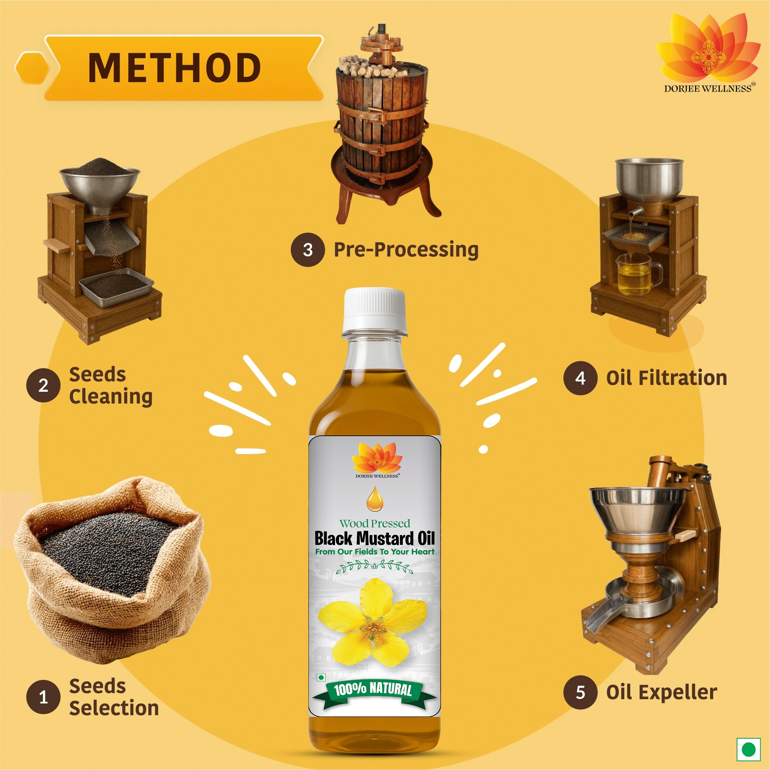 Dorjee Wellness Wood Pressed Black Mustard Oil | Grocsy
