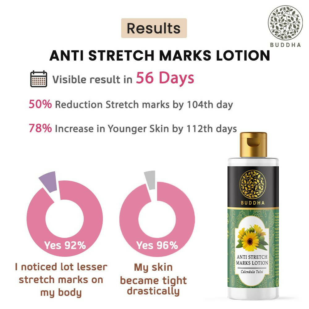 Buddha Natural Anti-Stretch Marks Body Lotion | Grocsy