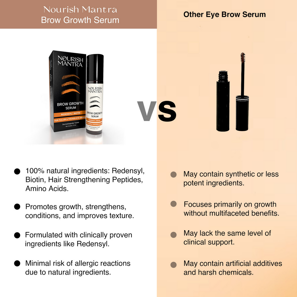 Nourish Mantra Eye Brow Growth Serum with Biotin & Peptides | Grocsy