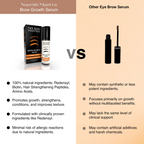 Nourish Mantra Eye Brow Growth Serum with Biotin & Peptides | Grocsy