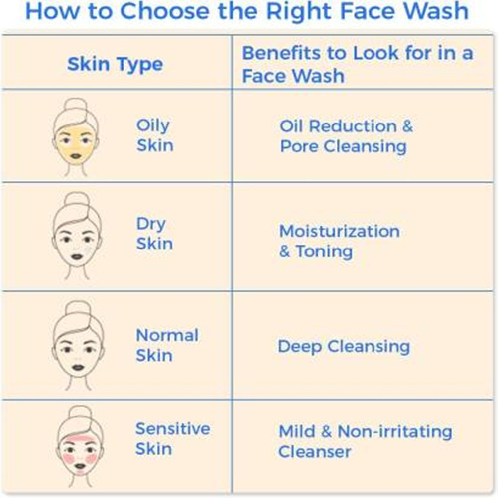 Mamaearth Tan Removal Regimen | Grocsy