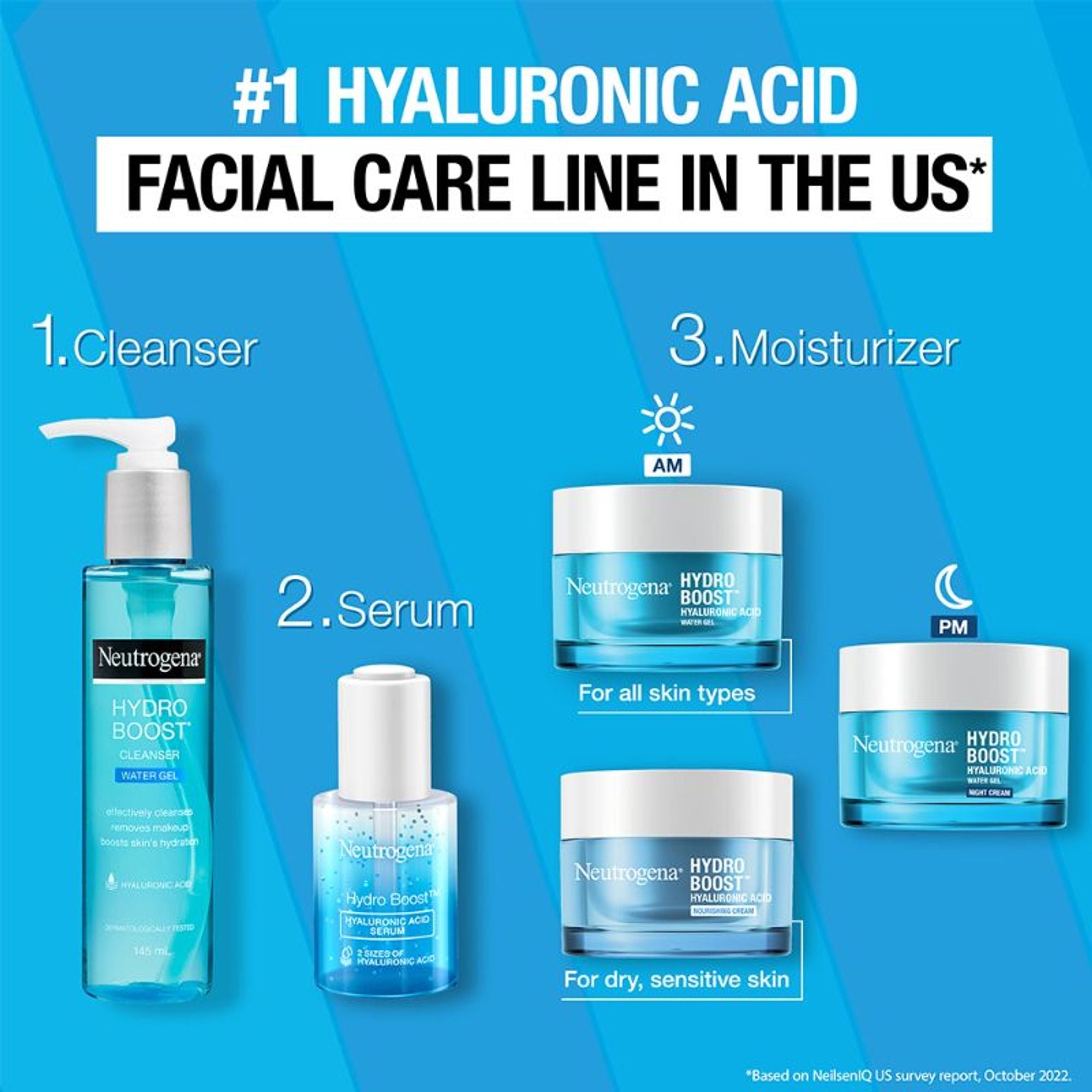 Neutrogena Dry Skin Moisturizer Home + Travel Combo | Grocsy