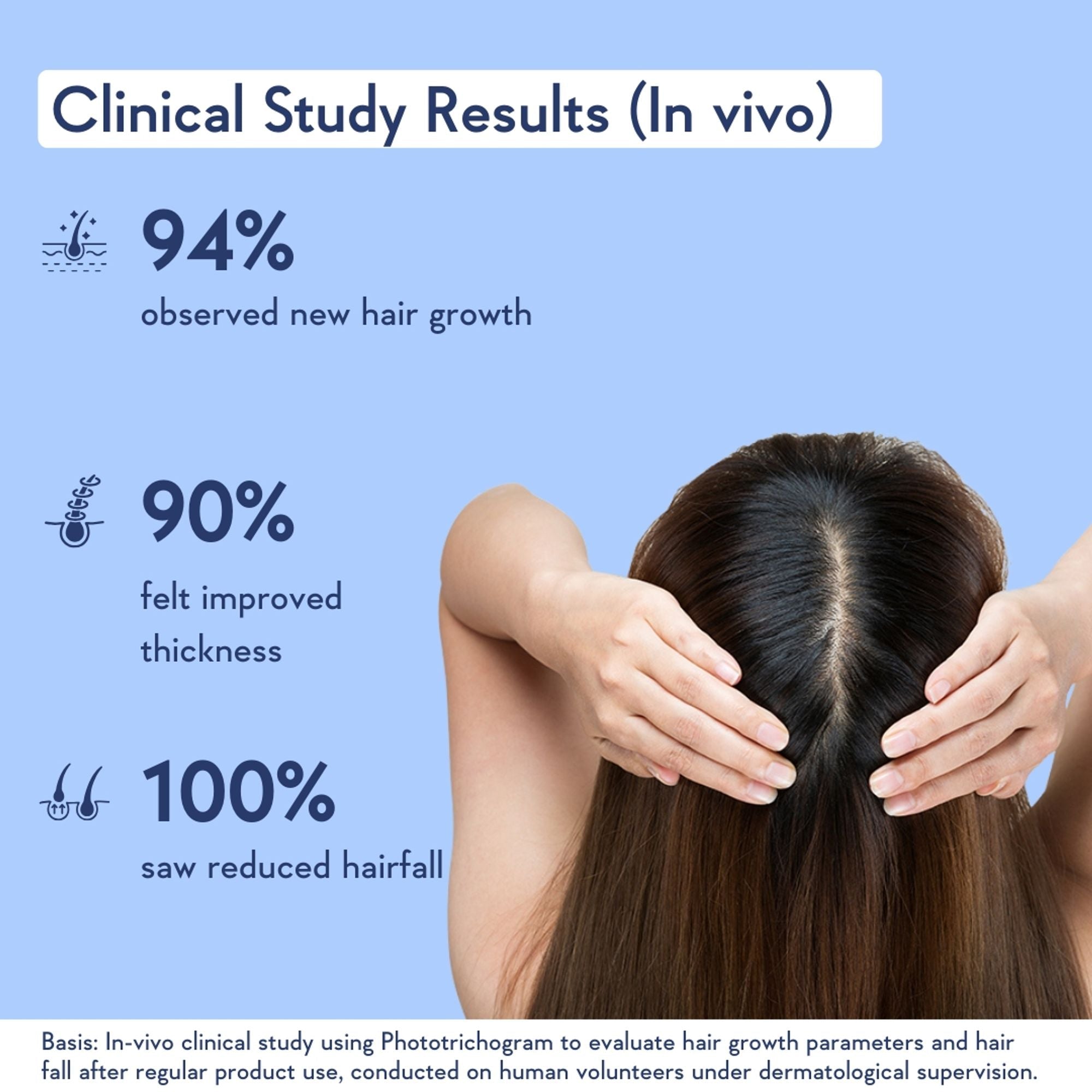 Wishcare Hair Growth Serum Concentrate In-Vivo Tested Redensyl, Anagain, Biotin,Keratin & Rice Water | Grocsy