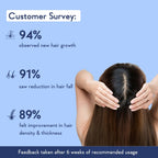 WishCare Hair Growth Serum Concentrate with Redensyl & Rosemary-In-Vivo Tested-Controls Hairfall | Grocsy
