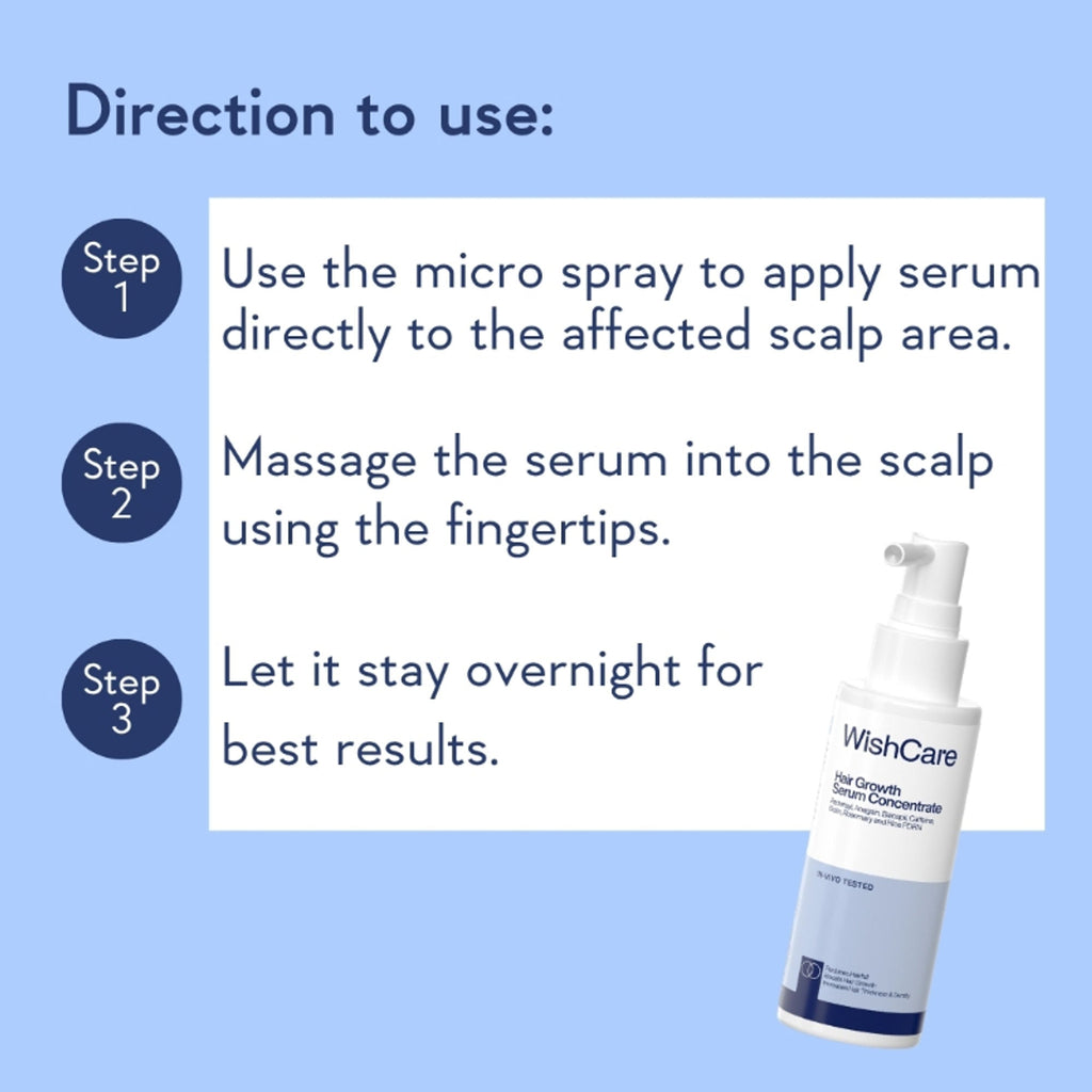 WishCare Hair Growth Serum Concentrate with Redensyl & Rosemary-In-Vivo Tested-Controls Hairfall | Grocsy