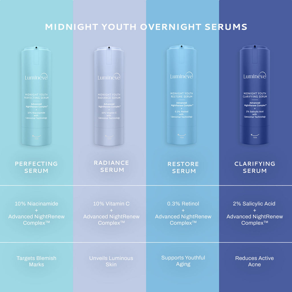 Lumineve 10% Vitamin C Face Serum for Bright, Even-Toned Skin with Advanced NightRenew Complex | Grocsy
