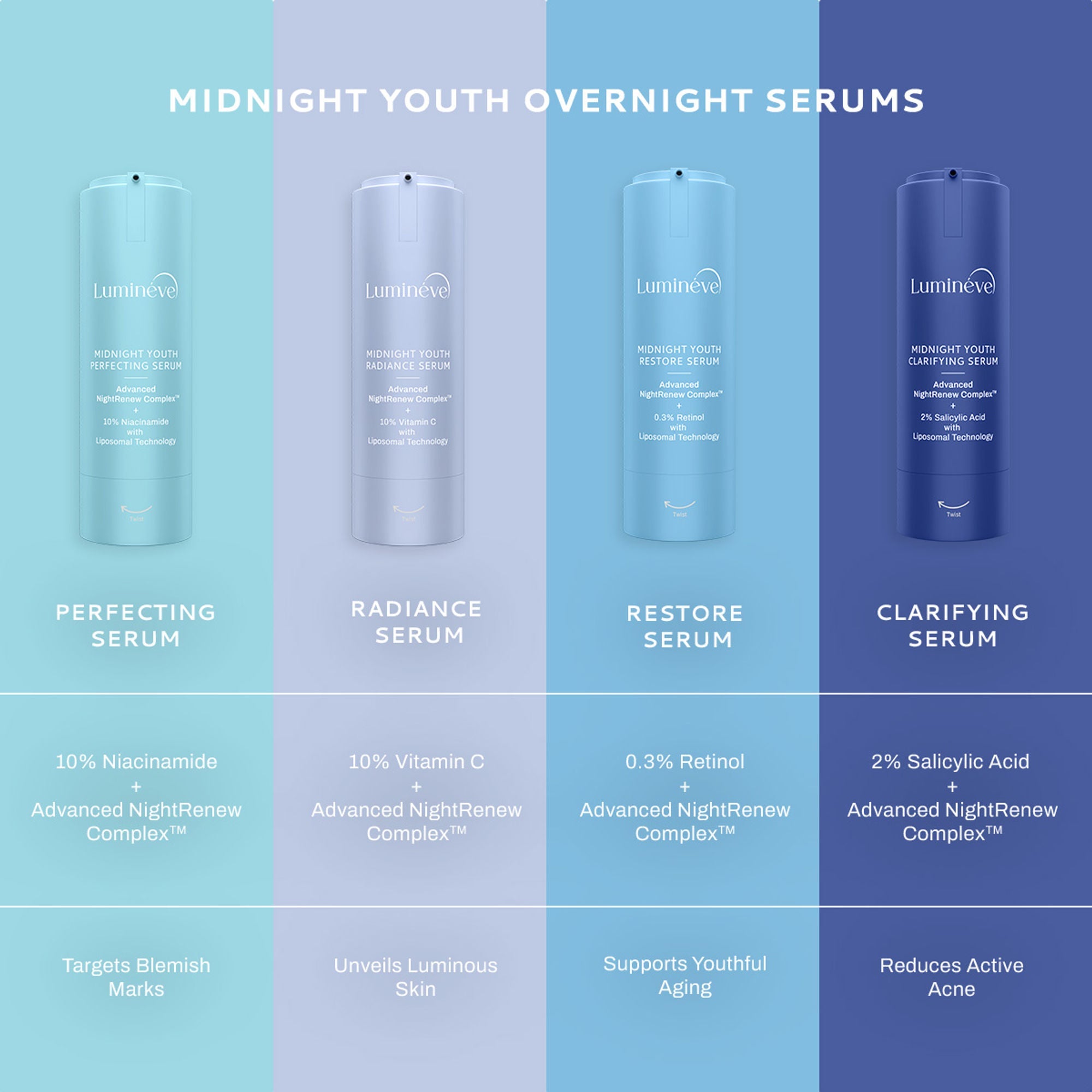 Lumineve 2% Salicylic Acid Face Serum for Active Acne & Pores with Advanced NightRenew Complex | Grocsy